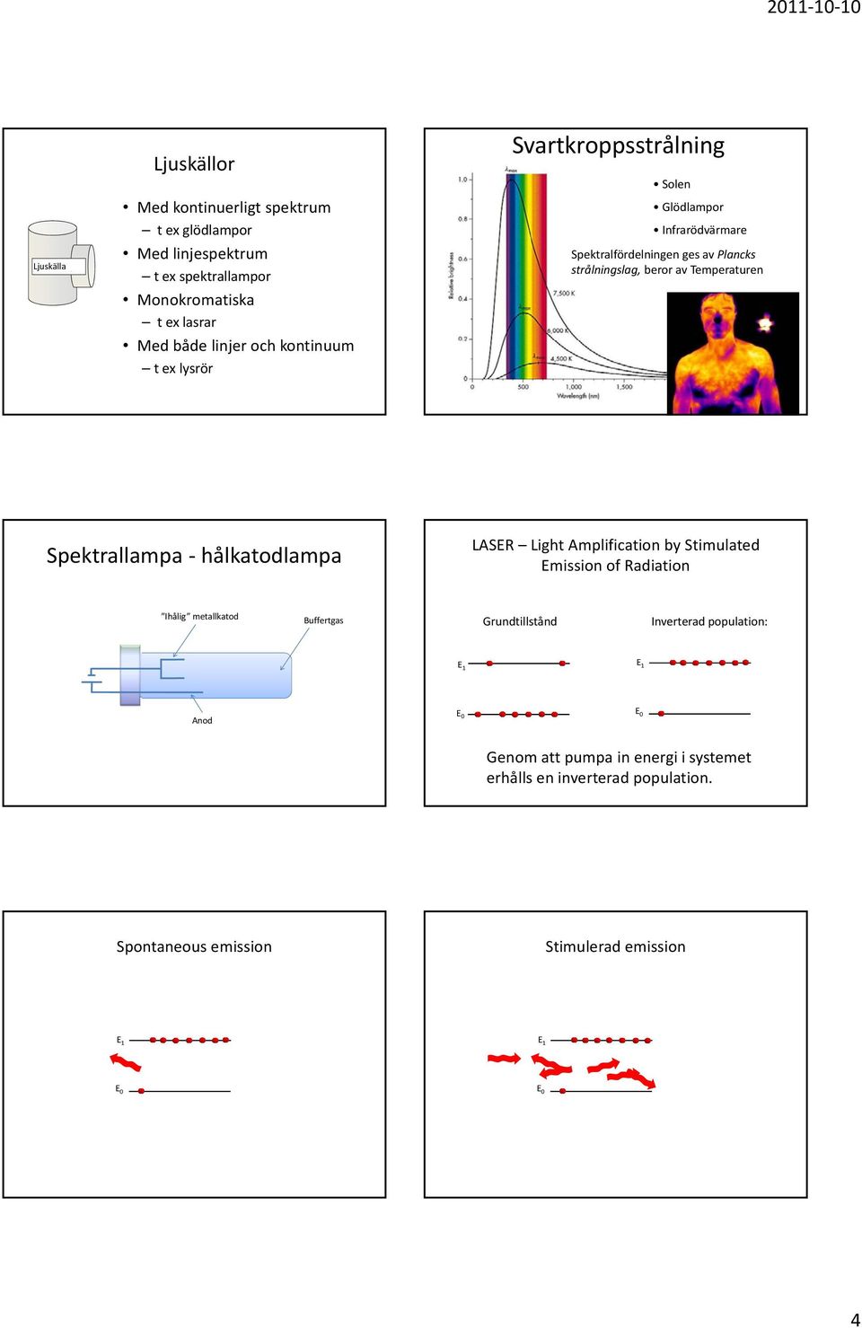 Spektrallampa hålkatodlampa LASER Light Amplification by Stimulated Emission of Radiation Ihålig metallkatod Buffertgas Grundtillstånd Inverterad