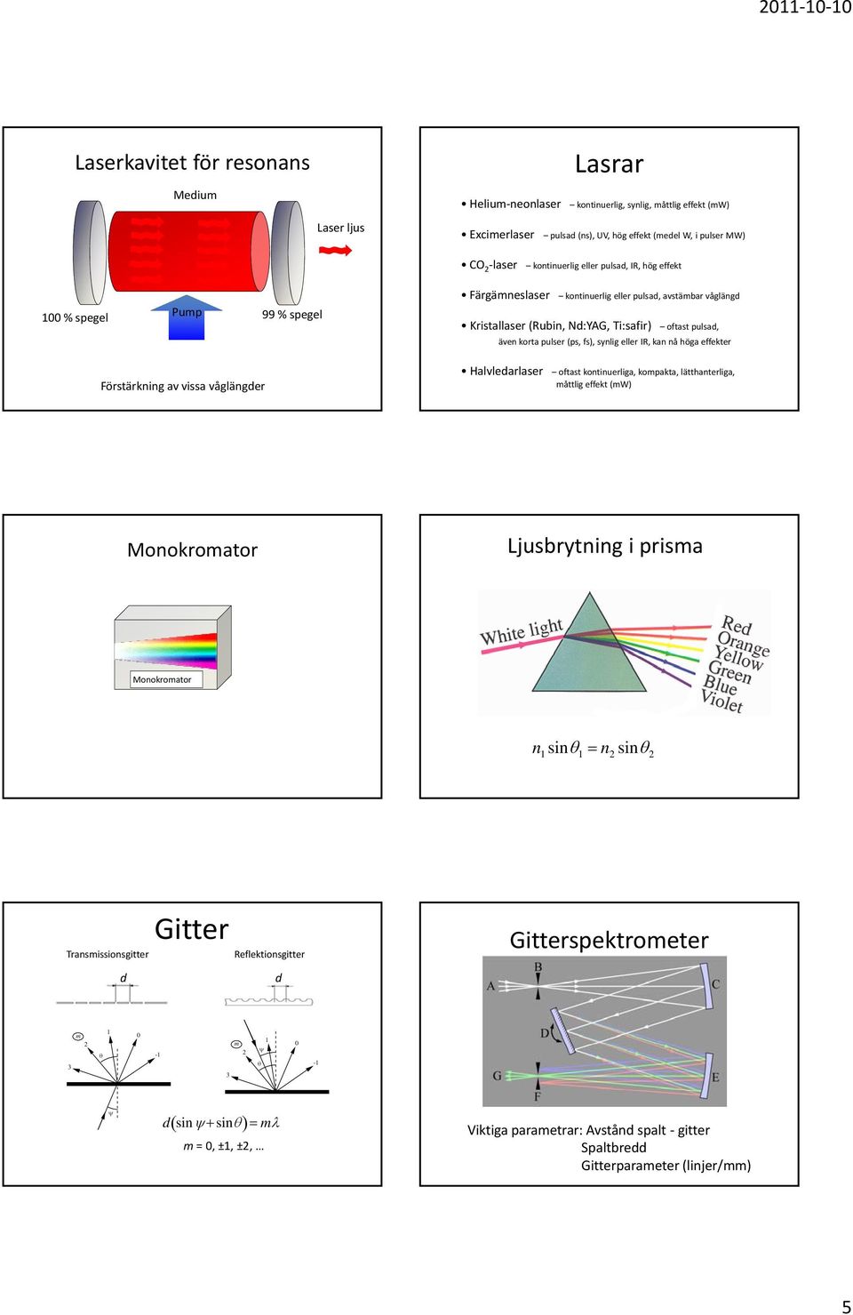 fs), synlig eller IR, kan nå höga effekter Förstärkning av vissa våglängder Halvledarlaser oftast kontinuerliga, kompakta, lätthanterliga, måttlig effekt (mw) Ljusbrytning i prisma n 1 sin 1 n 2 sin