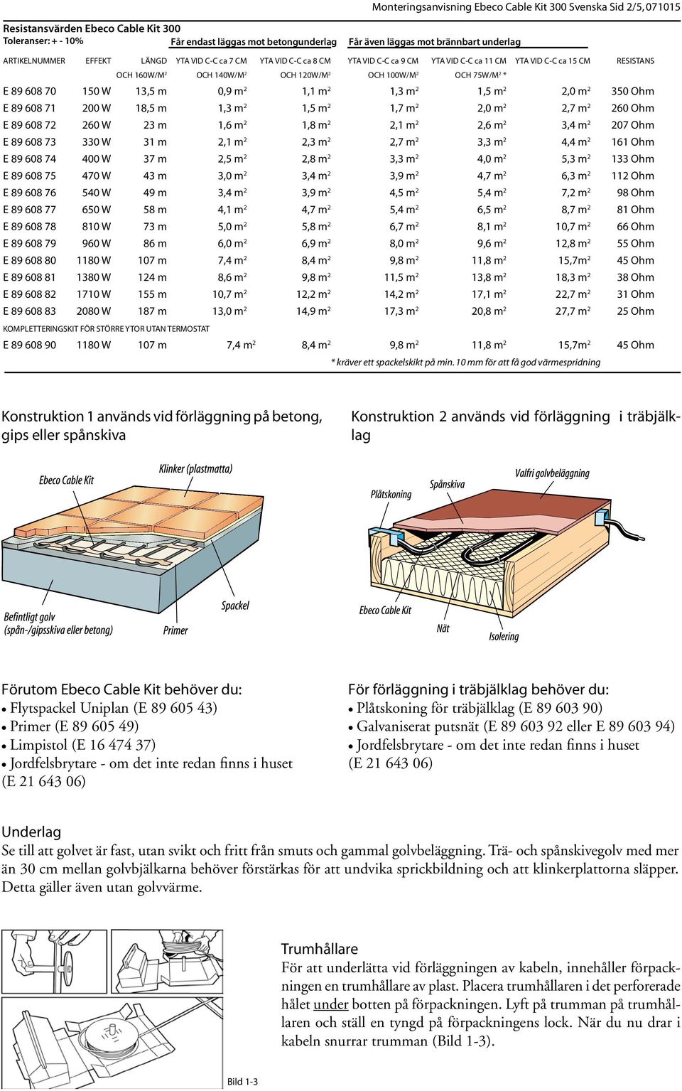 75W/M 2 * E 89 608 70 150 W 13,5 m 0,9 m 2 1,1 m 2 1,3 m 2 1,5 m 2 2,0 m 2 350 Ohm E 89 608 71 200 W 18,5 m 1,3 m 2 1,5 m 2 1,7 m 2 2,0 m 2 2,7 m 2 260 Ohm E 89 608 72 260 W 23 m 1,6 m 2 1,8 m 2 2,1