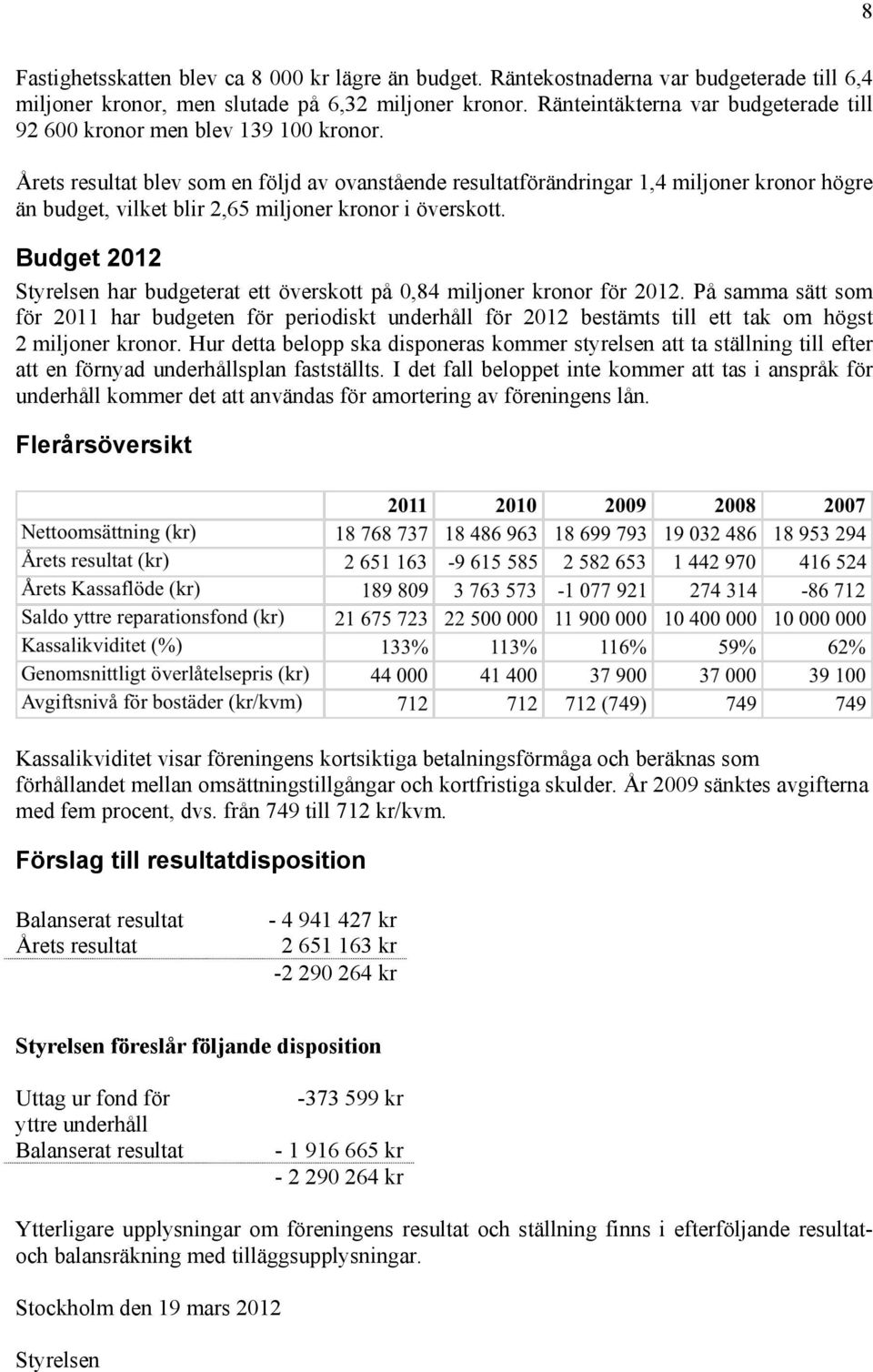 Årets resultat blev som en följd av ovanstående resultatförändringar 1,4 miljoner kronor högre än budget, vilket blir 2,65 miljoner kronor i överskott.