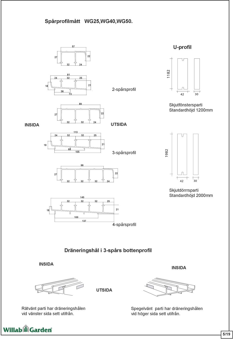 32 24 UTSIDA 24 113 32 32 25 18 21 68 105 3-spårsprofil 1982 98 27 22 32 32 32 24 145 32 32 32 25 42 30 Skjutdörrrsparti