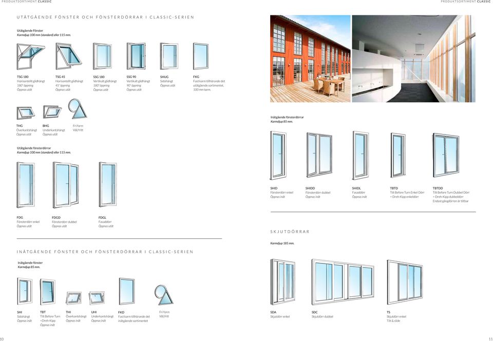 tillhörande det utåtgående sortimentet, 0 mm karm. THG Överkantshängt BHG Underkantshängt Fri form Välj fritt Inåtgående fönsterdörrar Karmdjup 85 mm.
