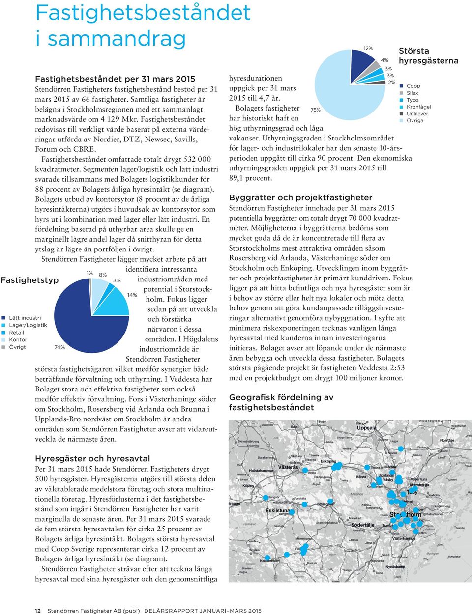 Fastighetsbeståndet redovisas till verkligt värde baserat på externa värderingar utförda av Nordier, DTZ, Newsec, Savills, Forum och CBRE.