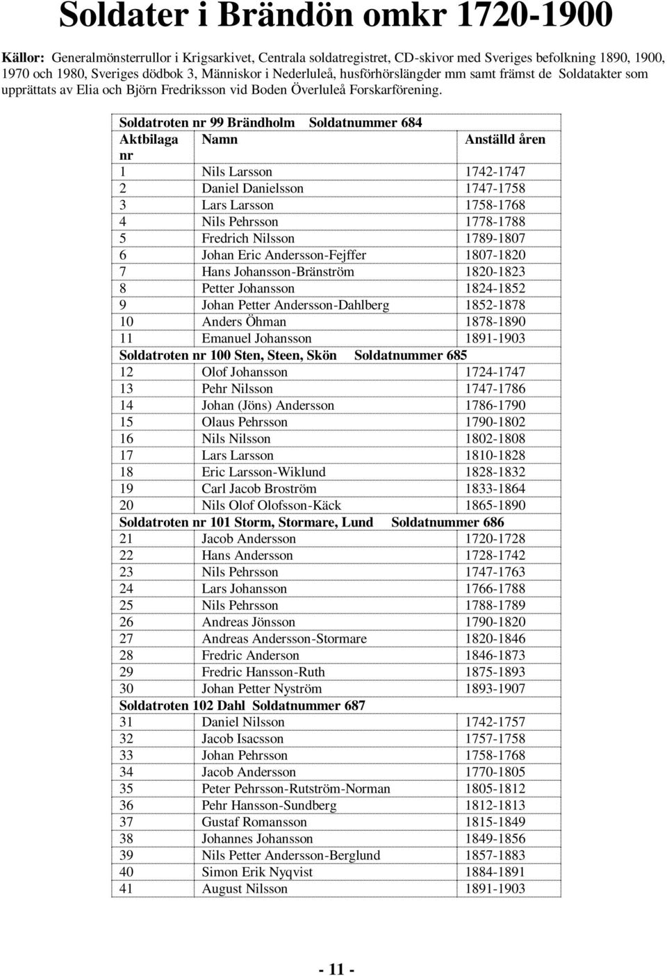 Soldatroten nr 99 Brändholm Soldatnummer 684 Aktbilaga Namn Anställd åren nr 1 Nils Larsson 1742-1747 2 Daniel Danielsson 1747-1758 3 Lars Larsson 1758-1768 4 Nils Pehrsson 1778-1788 5 Fredrich