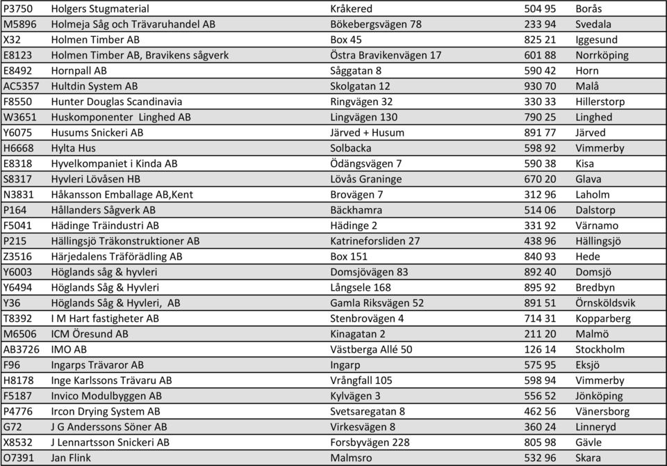 Hillerstorp W3651 Huskomponenter Linghed AB Lingvägen 130 790 25 Linghed Y6075 Husums Snickeri AB Järved + Husum 891 77 Järved H6668 Hylta Hus Solbacka 598 92 Vimmerby E8318 Hyvelkompaniet i Kinda AB