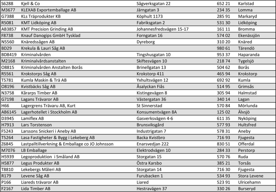 BD29 Krekula & Lauri Såg AB 980 61 Tärendö BD8419 Kriminalvården Tingshusgatan 10 953 37 Haparanda M2168 Kriminalvårdsanstalten Skiftesvägen 10 218 74 Tygelsjö O8815 Kriminalvården Anstalten Borås