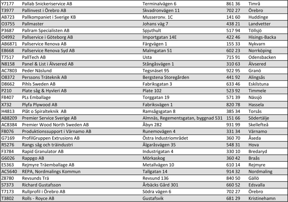 Pallservice Renova AB Färgvägen 1 155 33 Nykvarn E8668 Pallservice Renova Syd AB Malmgatan 51 602 23 Norrköping T7517 PallTech AB Usta 715 91 Odensbacken N8158 Panel & List i Älvsered AB Stångåsvägen