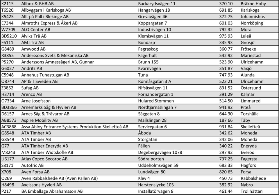 G8489 Amwood AB Fagraskog 360 77 Fröseke R3855 Anderssons Svets & Mekaniska AB Fagerhult 542 92 Mariestad P5270 Anderssons Ämnessågeri AB, Gunnar Brunn 155 523 90 Ulricehamn G6027 Andritz AB