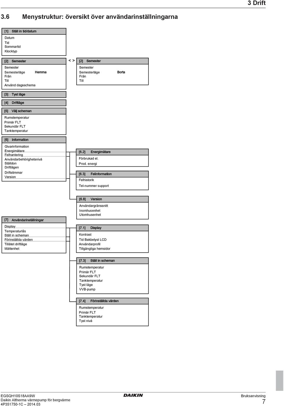 Semester Semesterläge Från Till Borta [3] [4] Tyst läge Driftläge [5] Välj scheman Rumstemperatur Primär FLT Sekundär FLT Tanktemperatur [6] Information Givarinformation Energimätare Felhantering