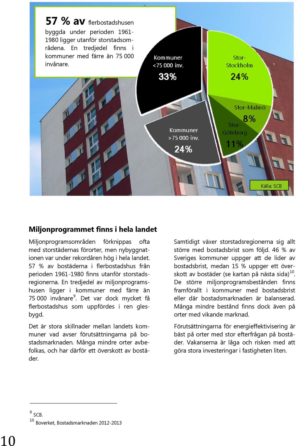 57 % av bostäderna i flerbostadshus från perioden 1961-1980 finns utanför storstadsregionerna. En tredjedel av miljonprogramshusen ligger i kommuner med färre än 75 000 invånare 9.