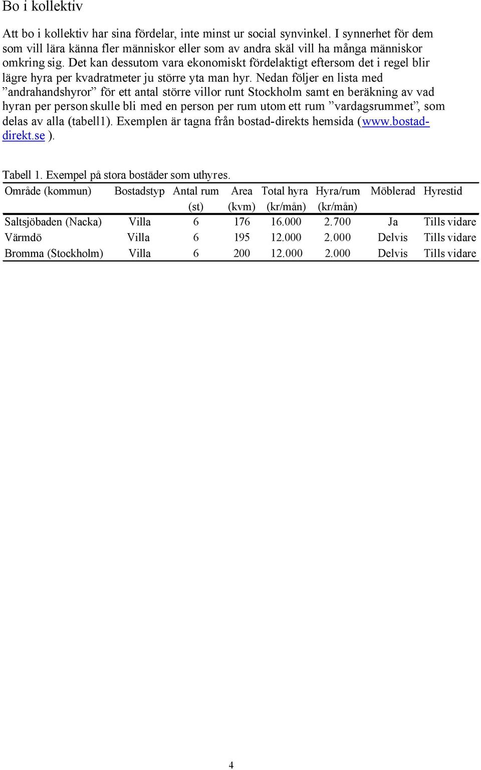 Nedan följer en lista med andrahandshyror för ett antal större villor runt Stockholm samt en beräkning av vad hyran per person skulle bli med en person per rum utom ett rum vardagsrummet, som delas