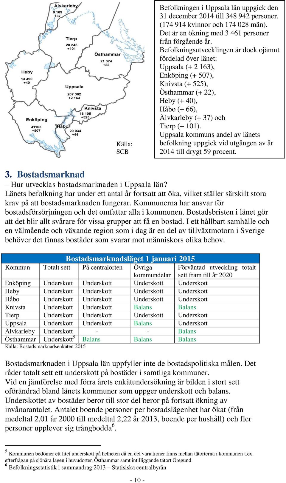 Uppsala kommuns andel av länets befolkning uppgick vid utgången av år 2014 till drygt 59 procent. 3. Bostadsmarknad Hur utvecklas bostadsmarknaden i Uppsala län?