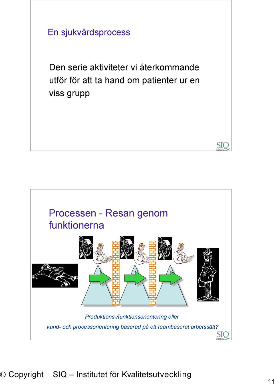genom funktionerna Produktions-/funktionsorientering eller kund-