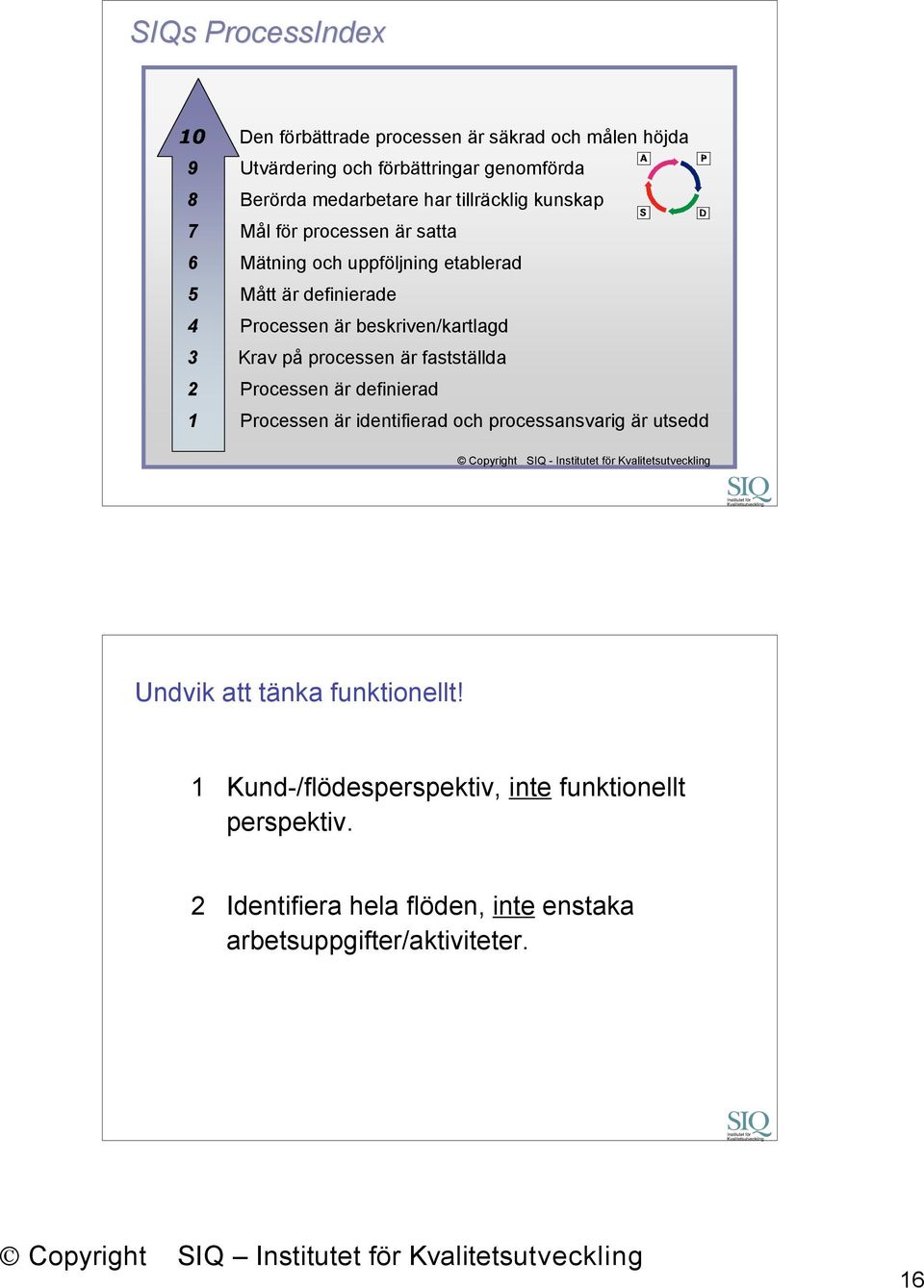 processen är fastställda 2 Processen är definierad 1 Processen är identifierad och processansvarig är utsedd Copyright SIQ - Institutet för