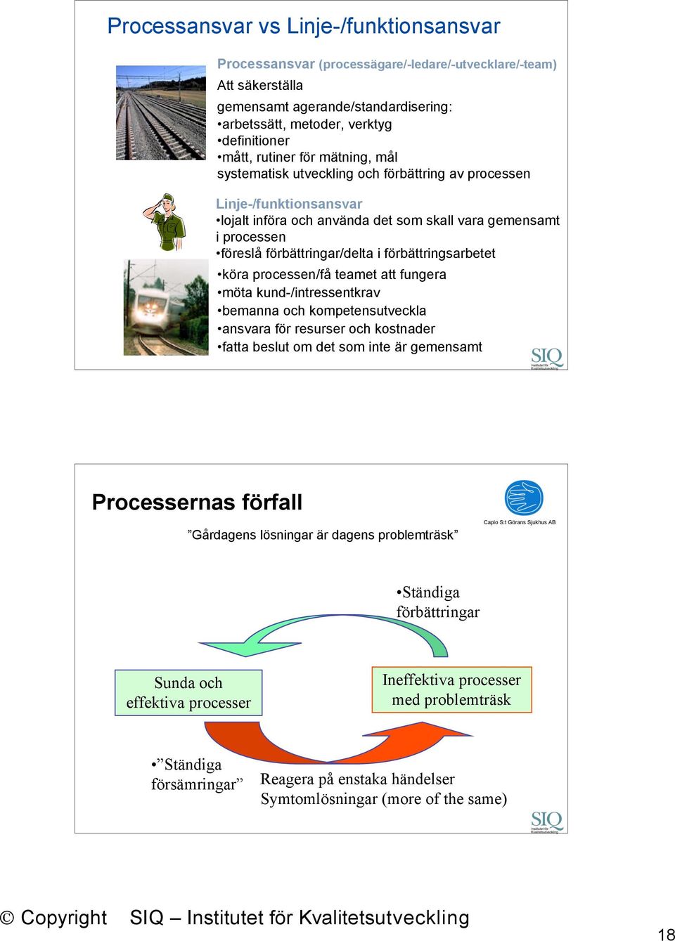 förbättringsarbetet köra processen/få teamet att fungera möta kund-/intressentkrav bemanna och kompetensutveckla ansvara för resurser och kostnader fatta beslut om det som inte är gemensamt