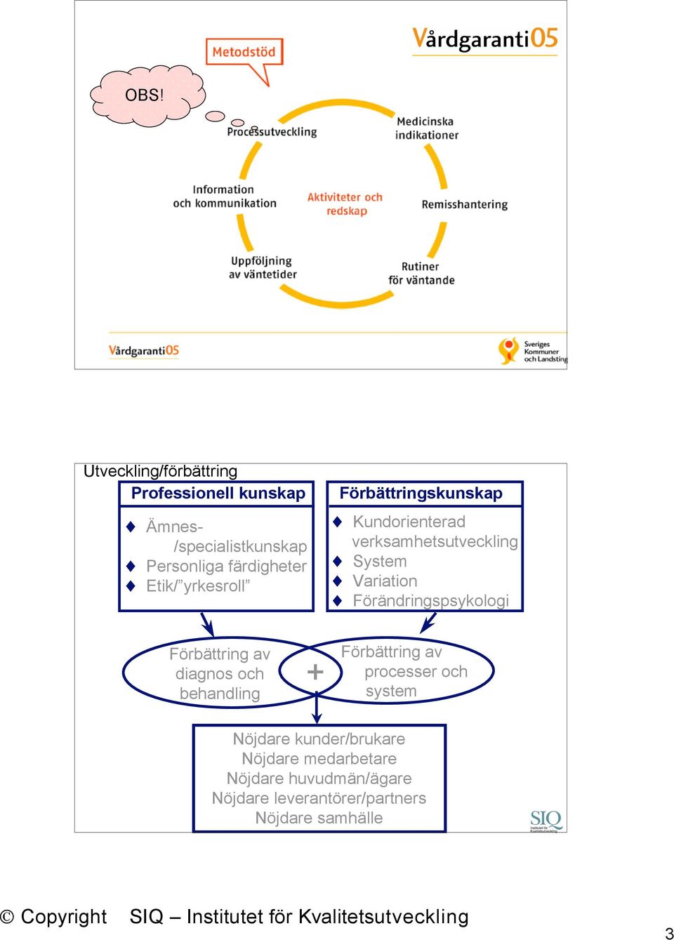 Förändringspsykologi Förbättring av diagnos och behandling + Förbättring av processer och system