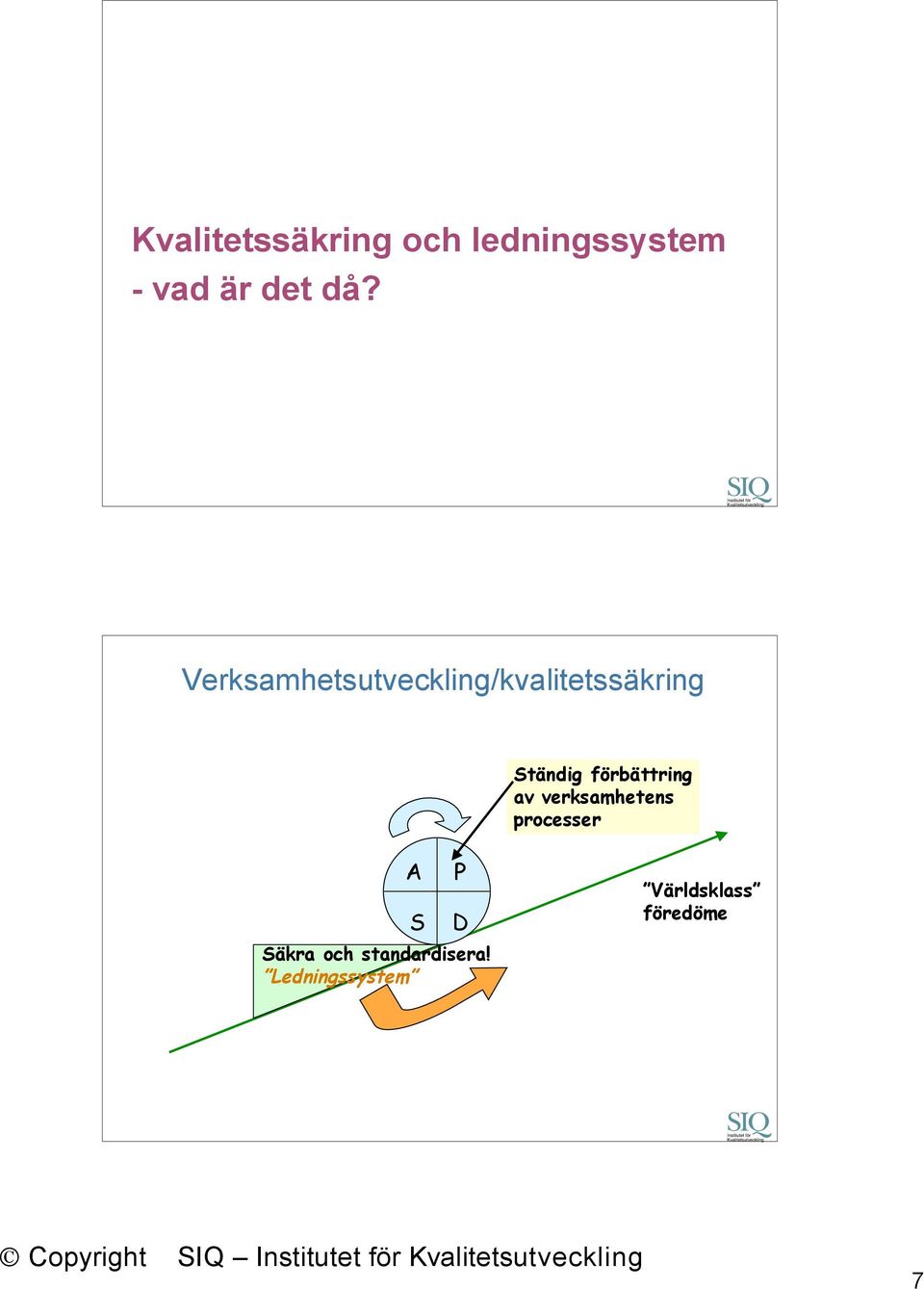 förbättring av verksamhetens processer A S P D Säkra