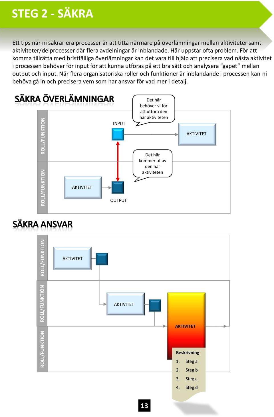 För att komma tillrätta med bristfälliga överlämningar kan det vara till hjälp att precisera vad nästa aktivitet i processen behöver för input för att kunna utföras på ett bra sätt och analysera