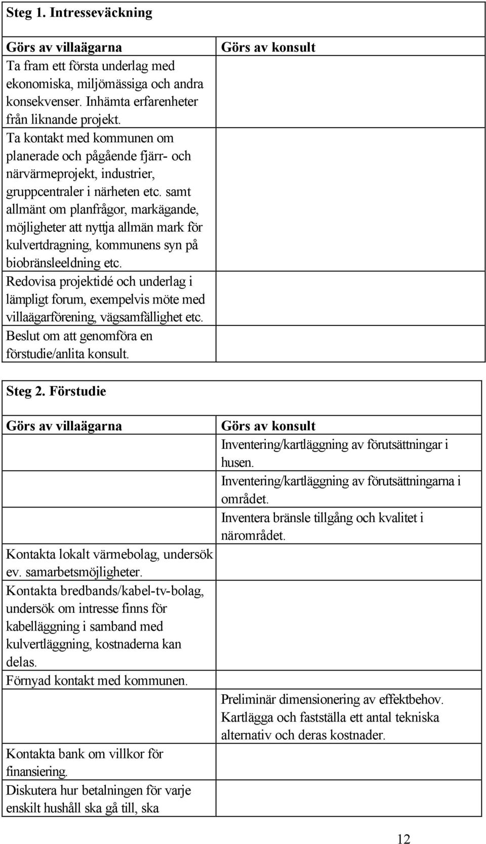 samt allmänt om planfrågor, markägande, möjligheter att nyttja allmän mark för kulvertdragning, kommunens syn på biobränsleeldning etc.