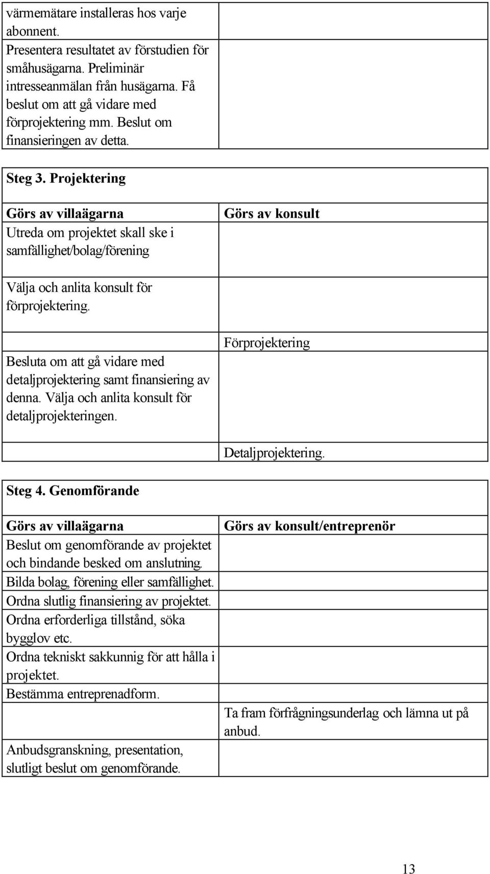 Besluta om att gå vidare med detaljprojektering samt finansiering av denna. Välja och anlita konsult för detaljprojekteringen. Förprojektering Detaljprojektering. Steg 4.