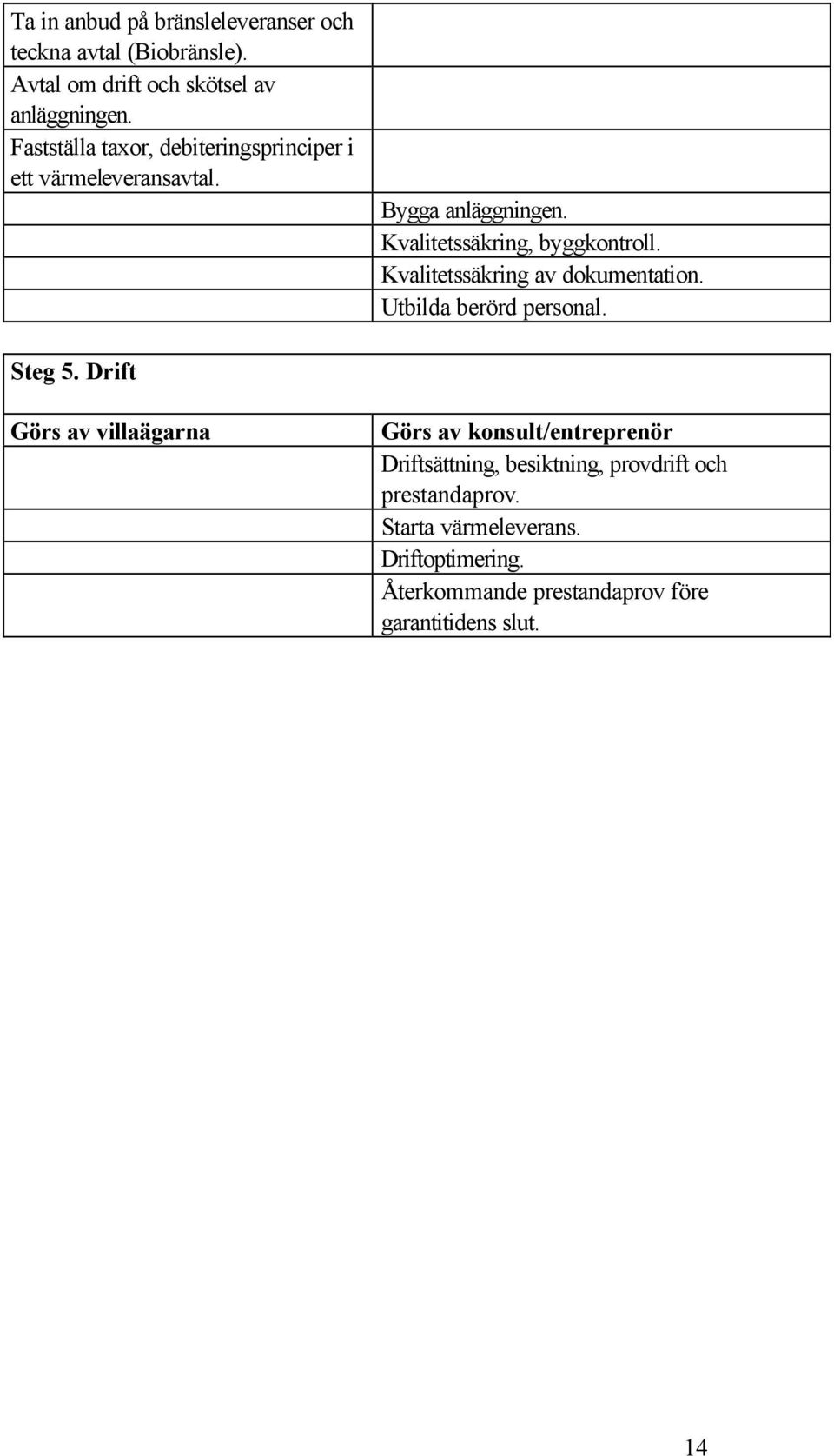 Kvalitetssäkring av dokumentation. Utbilda berörd personal. Steg 5.