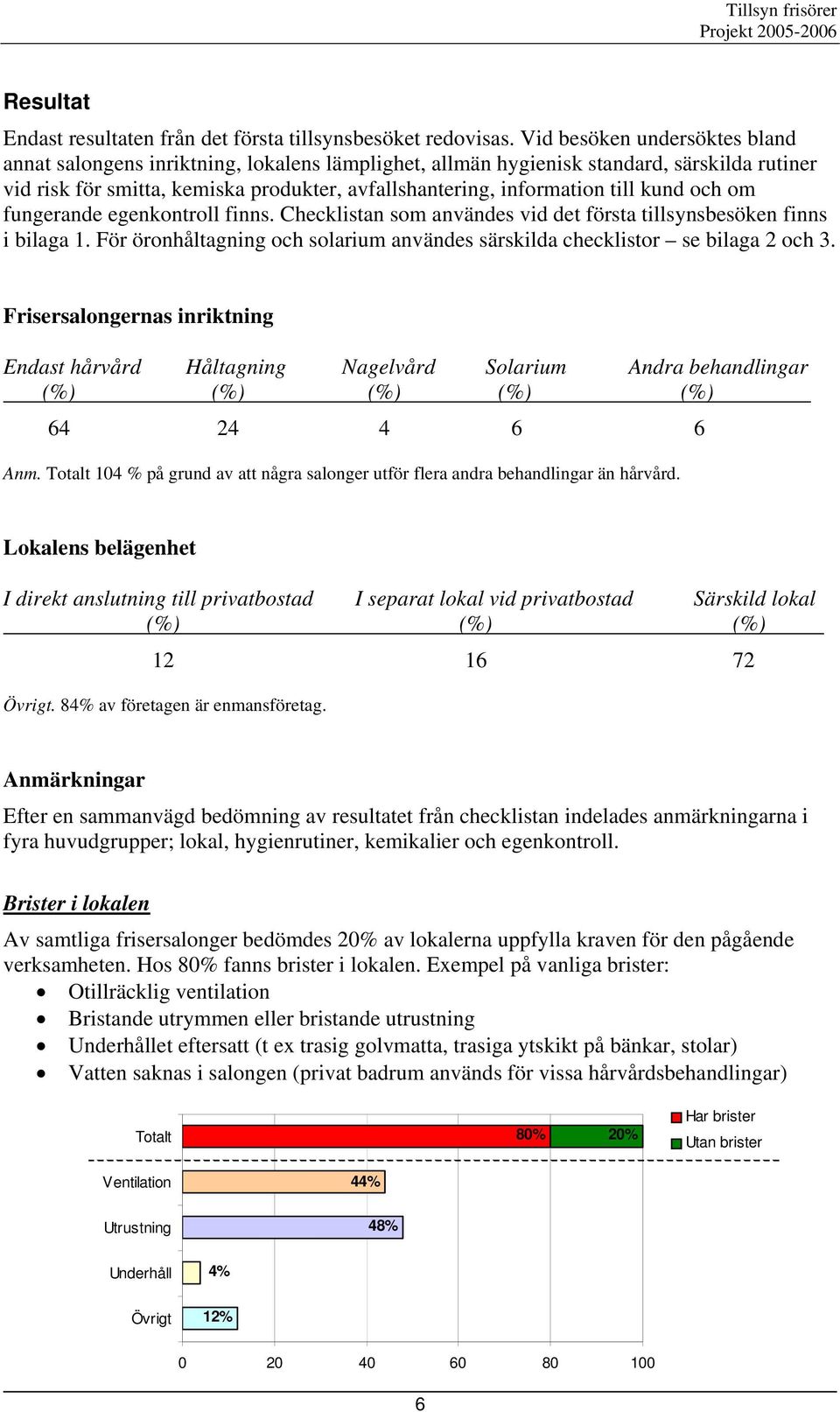 kund och om fungerande egenkontroll finns. Checklistan som användes vid det första tillsynsbesöken finns i bilaga 1. För öronhåltagning och solarium användes särskilda checklistor se bilaga 2 och 3.