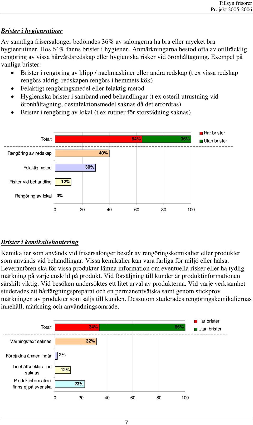 Exempel på vanliga brister: Brister i rengöring av klipp / nackmaskiner eller andra redskap (t ex vissa redskap rengörs aldrig, redskapen rengörs i hemmets kök) Felaktigt rengöringsmedel eller