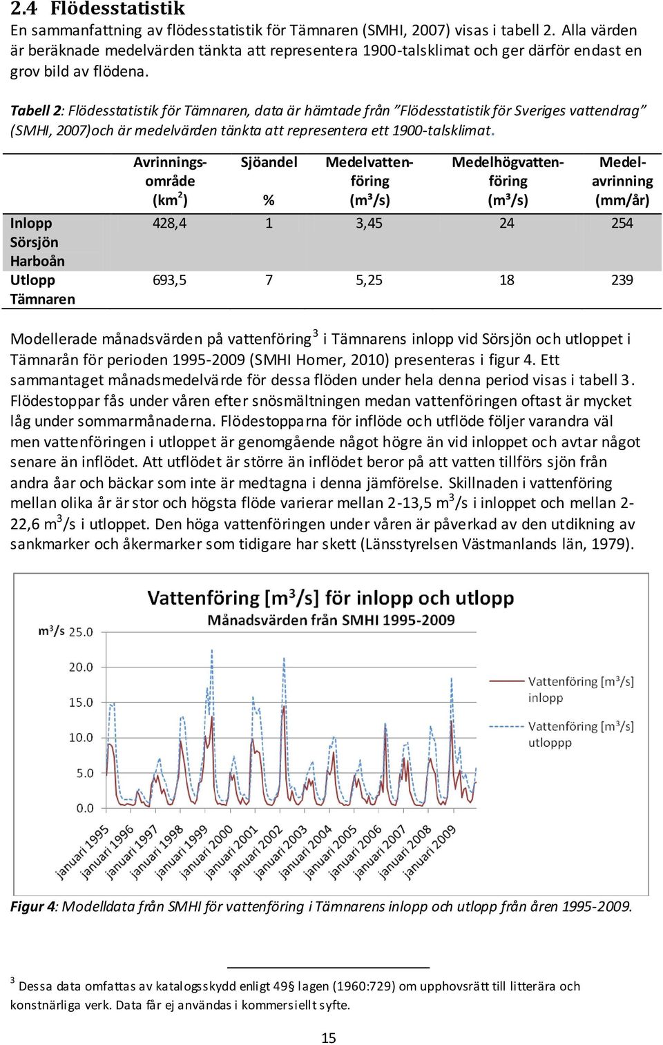 Tabell 2: Flödesstatistik för Tämnaren, data är hämtade från Flödesstatistik för Sveriges vattendrag (SMHI, 2007)och är medelvärden tänkta att representera ett 1900-talsklimat.