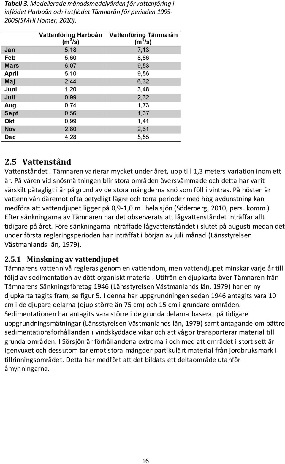 0,99 1,41 Nov 2,80 2,61 Dec 4,28 5,55 2.5 Vattenstånd Vattenståndet i Tämnaren varierar mycket under året, upp till 1,3 meters variation inom ett år.