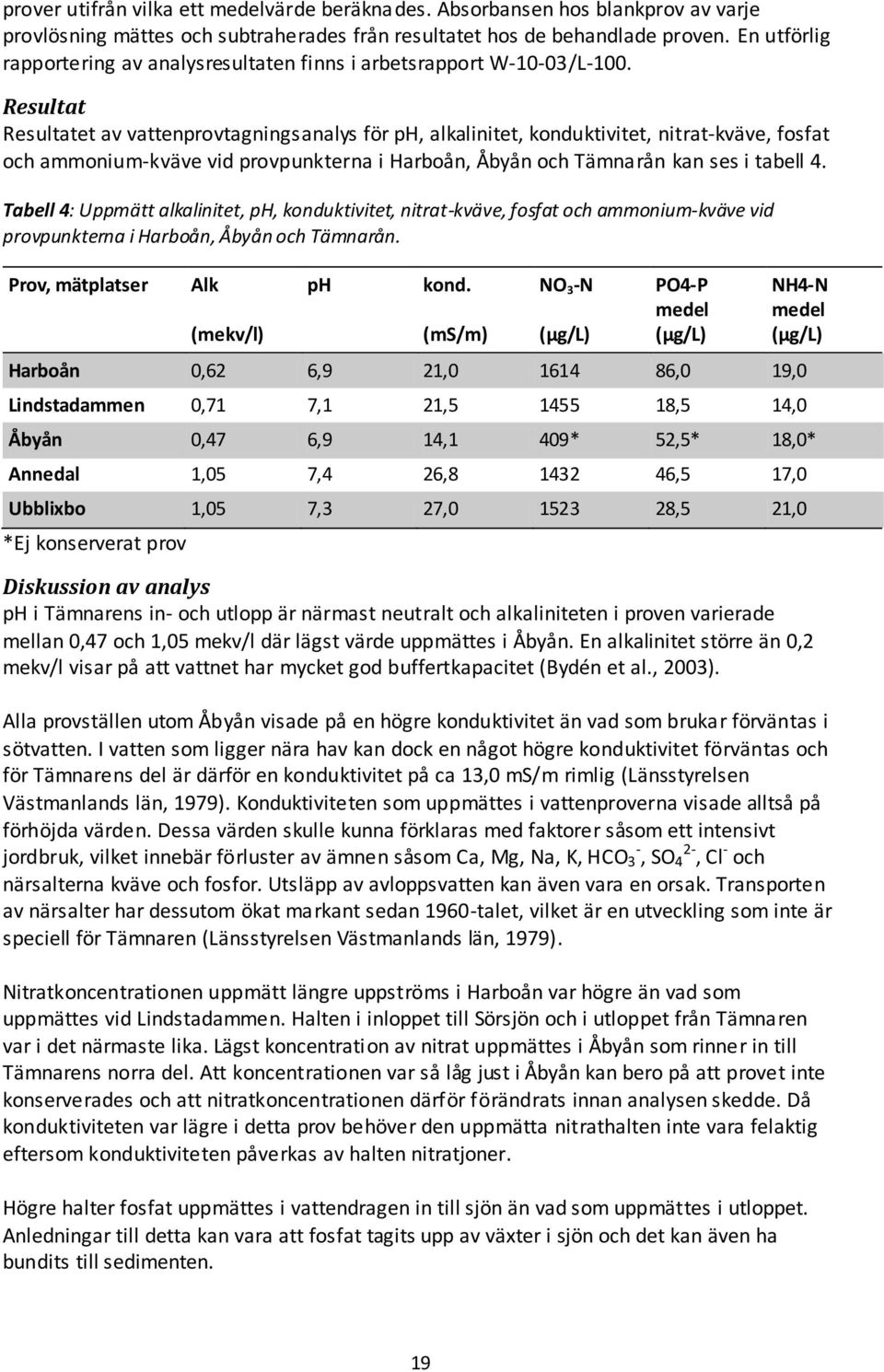 Resultat Resultatet av vattenprovtagningsanalys för ph, alkalinitet, konduktivitet, nitrat-kväve, fosfat och ammonium-kväve vid provpunkterna i Harboån, Åbyån och Tämnarån kan ses i tabell 4.