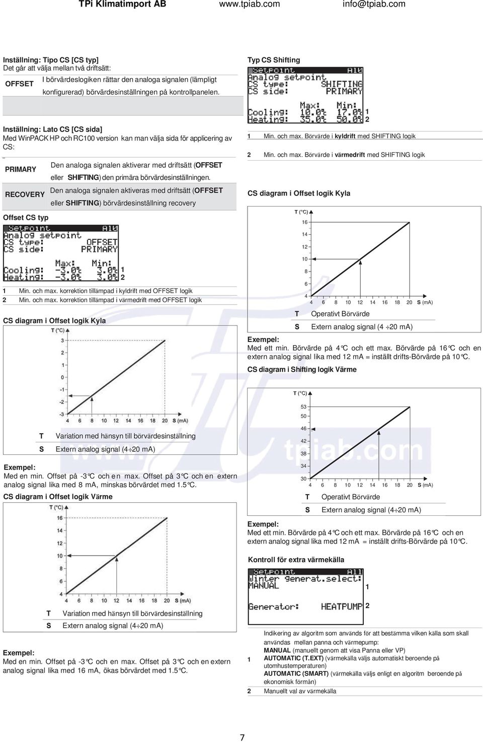 Typ CS Shifting Inställning: Lato CS [CS sida] Med WinPACK HP och RC00 version kan man välja sida för applicering av CS: PRIMARY Den analoga signalen aktiverar med driftsätt (OFFSET eller SHIFTING)