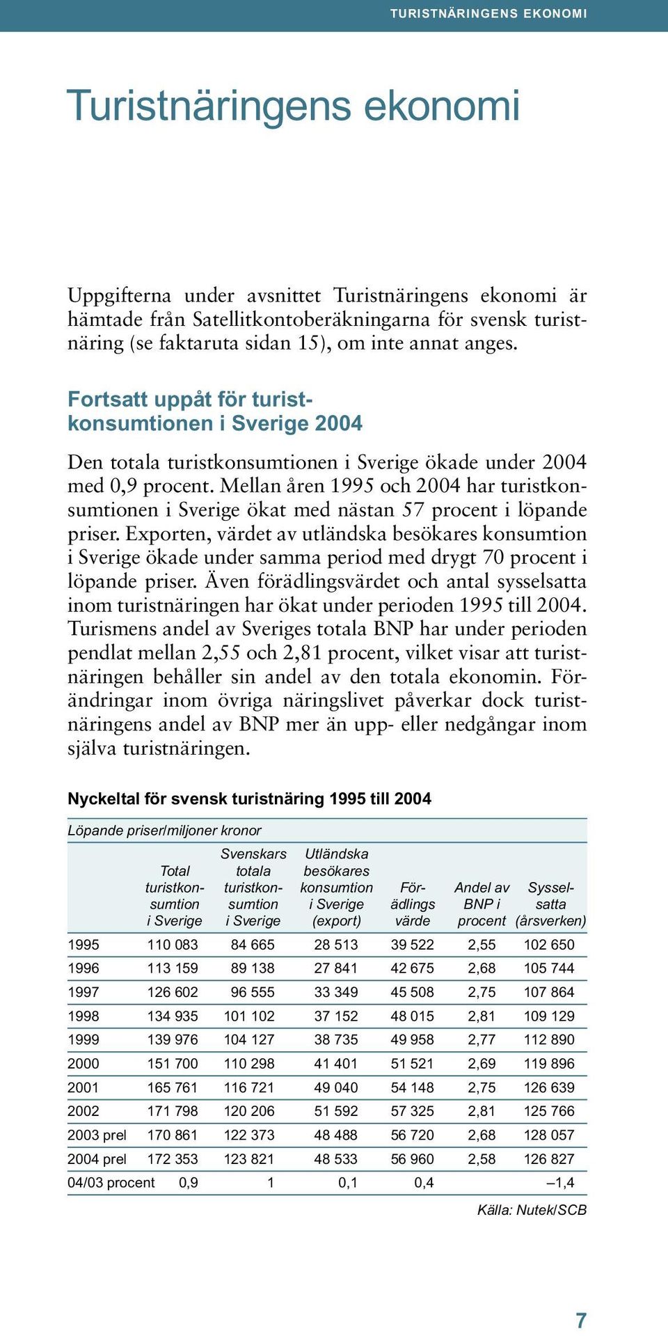 Mellan åren 1995 och 2004 har turistkonsumtionen i Sverige ökat med nästan 57 procent i löpande priser.