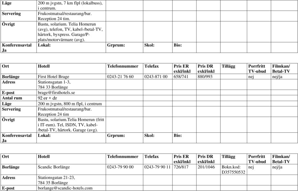 Lokal: Grprum: Skol: Bio: Borlänge First Hotel Brage 0243-21 76 60 0243-871 00 658/741 880/993 /ja Adress Stationsgatan 1-3, 784 33 Borlänge E-post brage@firsthotels.
