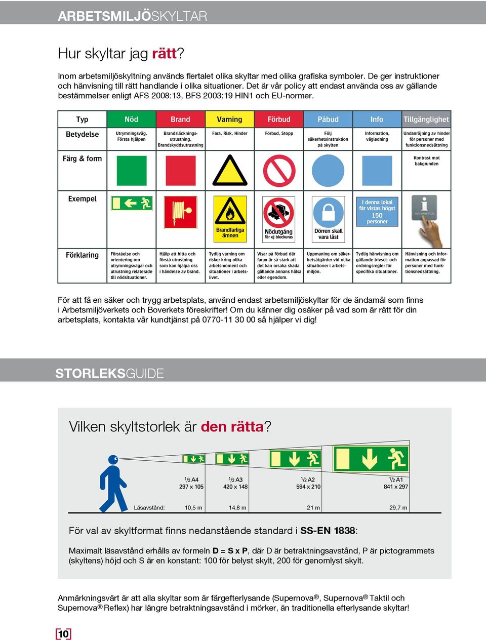 Typ Nöd Brand Varning Förbud Påbud Info Tillgänglighet Betydelse Utrymningsväg, Första hjälpen Brandsläckningsutrustning, Brandskyddsutrustning Fara, Risk, Hinder Förbud, Stopp Följ