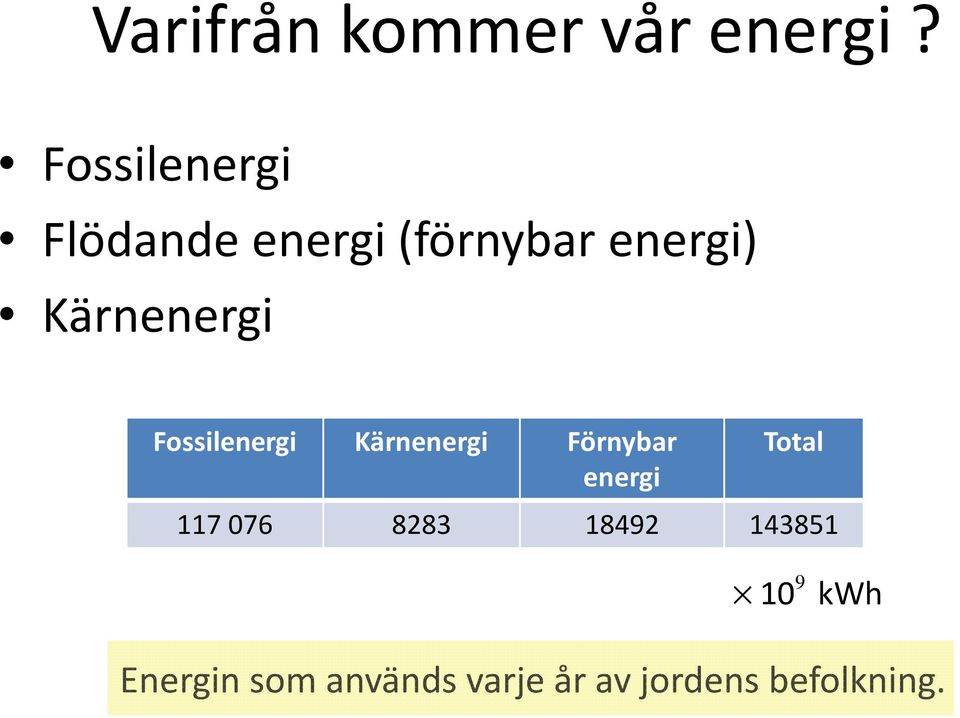 Kärnenergi Fossilenergi Kärnenergi Förnybar energi