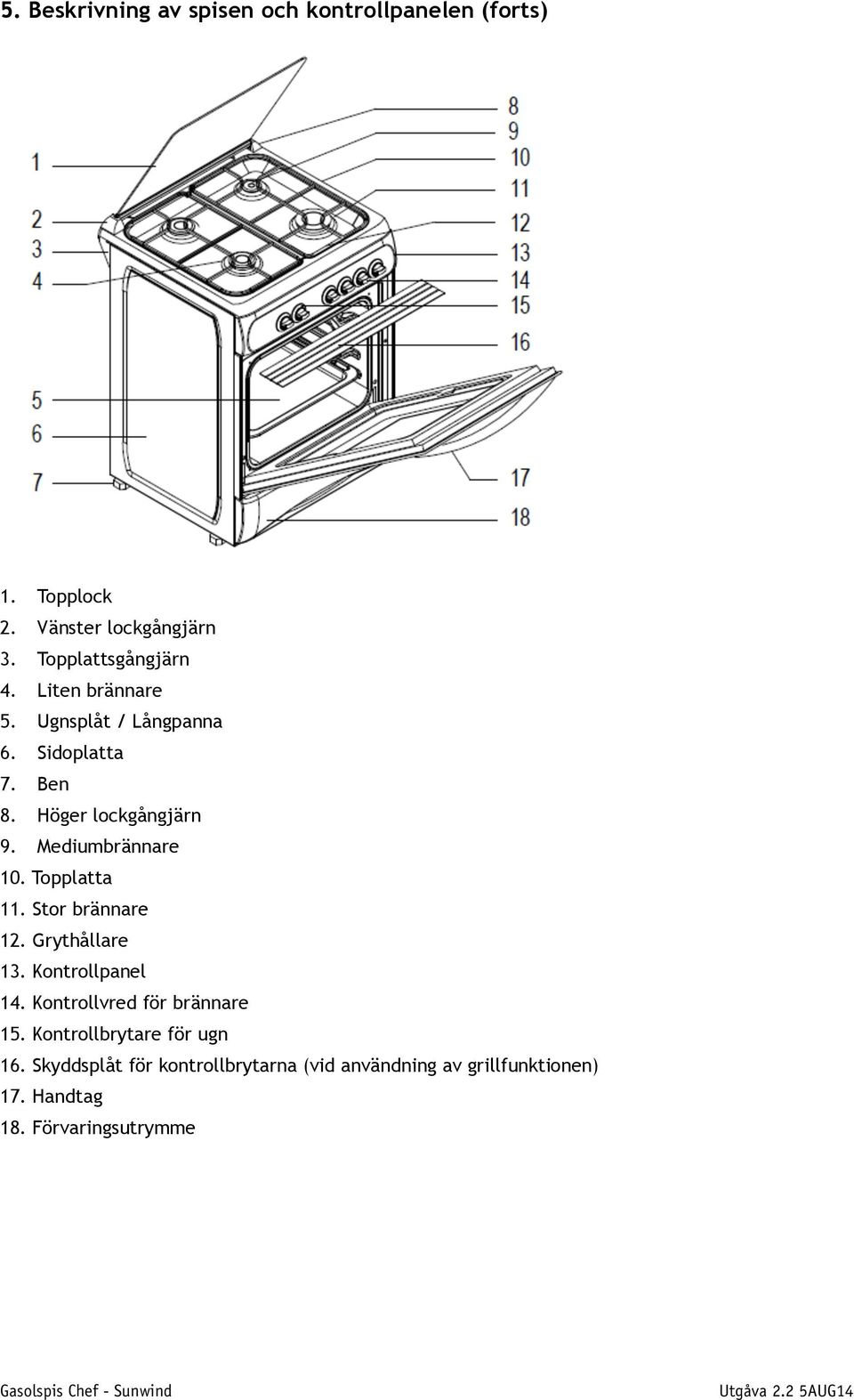 Mediumbrännare 10. Topplatta 11. Stor brännare 12. Grythållare 13. Kontrollpanel 14.