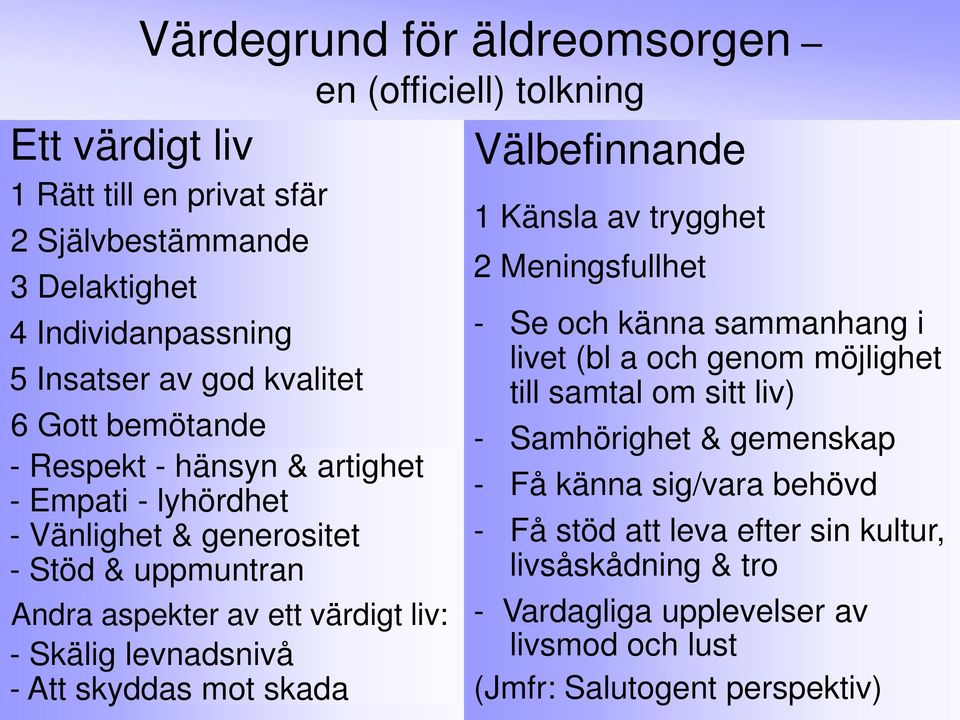 levnadsnivå - Att skyddas mot skada Välbefinnande 1 Känsla av trygghet 2 Meningsfullhet - Se och känna sammanhang i livet (bl a och genom möjlighet till samtal om sitt liv)