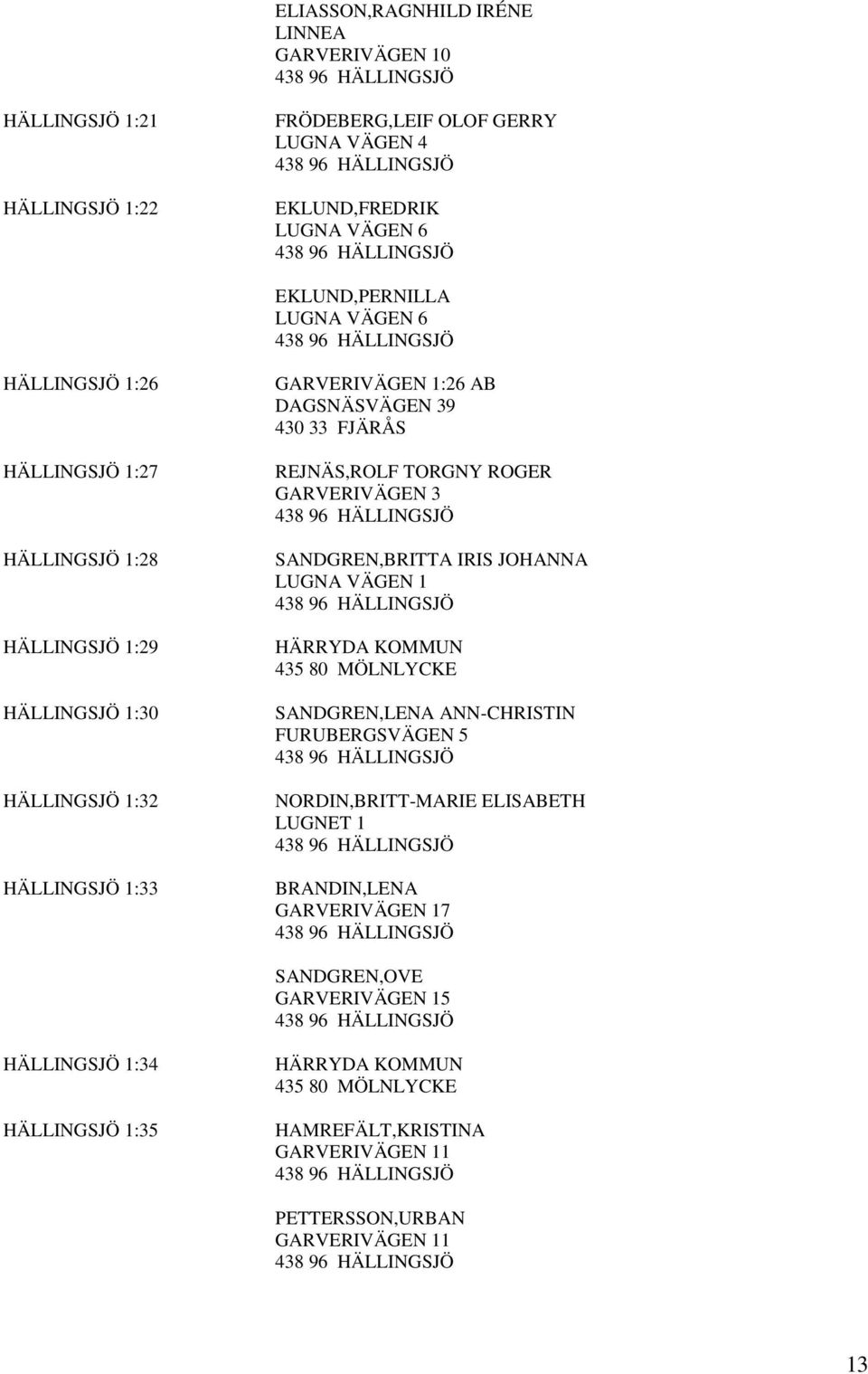 33 FJÄRÅS REJNÄS,ROLF TORGNY ROGER GARVERIVÄGEN 3 SANDGREN,BRITTA IRIS JOHANNA LUGNA VÄGEN 1 SANDGREN,LENA ANN-CHRISTIN FURUBERGSVÄGEN 5 NORDIN,BRITT-MARIE ELISABETH