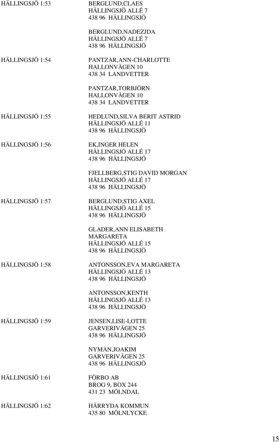 HÄLLINGSJÖ ALLÉ 17 HÄLLINGSJÖ 1:57 BERGLUND,STIG AXEL HÄLLINGSJÖ ALLÉ 15 GLADER,ANN ELISABETH MARGARETA HÄLLINGSJÖ ALLÉ 15 HÄLLINGSJÖ 1:58 ANTONSSON,EVA MARGARETA HÄLLINGSJÖ ALLÉ