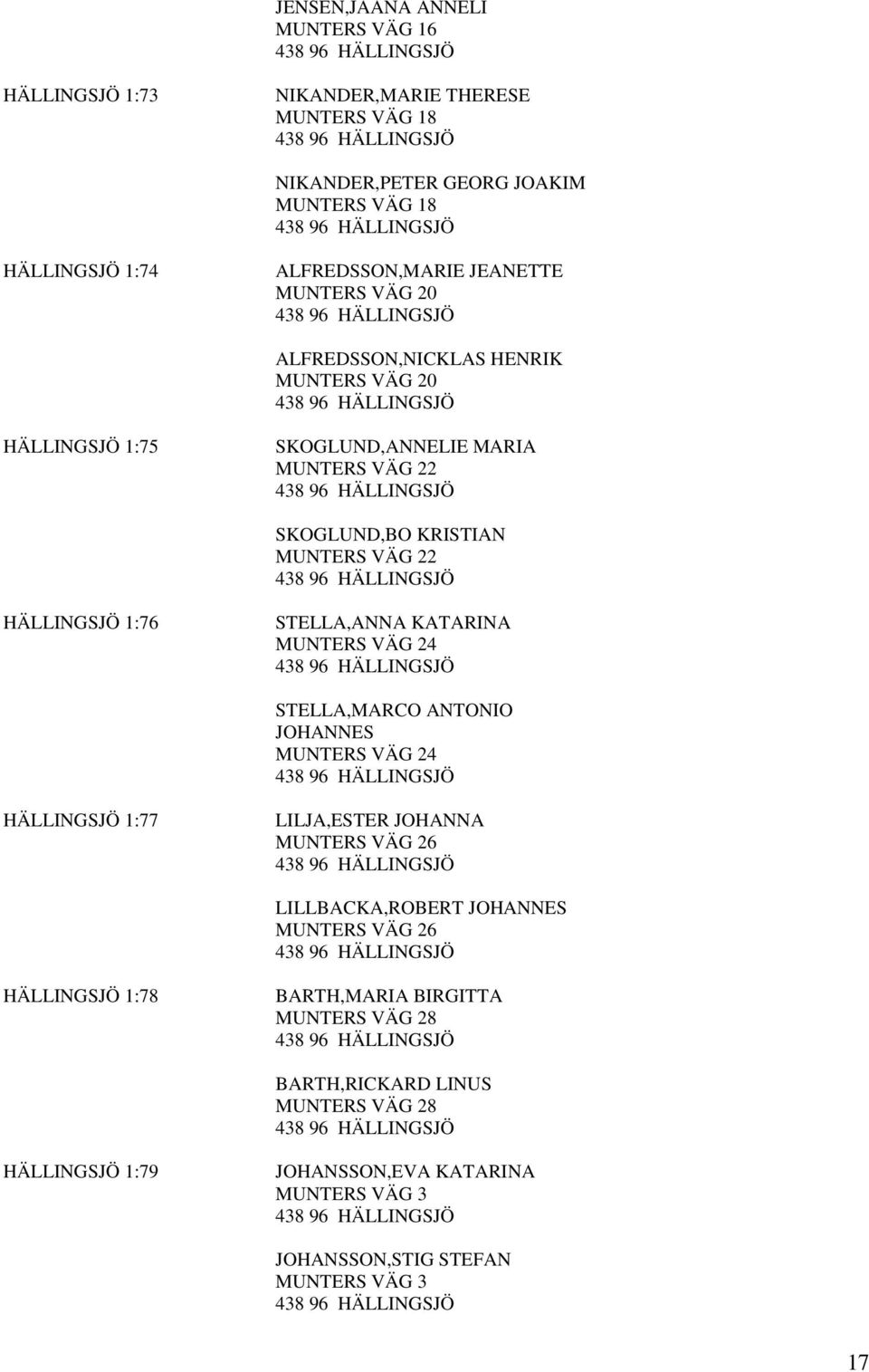 STELLA,ANNA KATARINA MUNTERS VÄG 24 STELLA,MARCO ANTONIO JOHANNES MUNTERS VÄG 24 HÄLLINGSJÖ 1:77 LILJA,ESTER JOHANNA MUNTERS VÄG 26 LILLBACKA,ROBERT JOHANNES MUNTERS VÄG