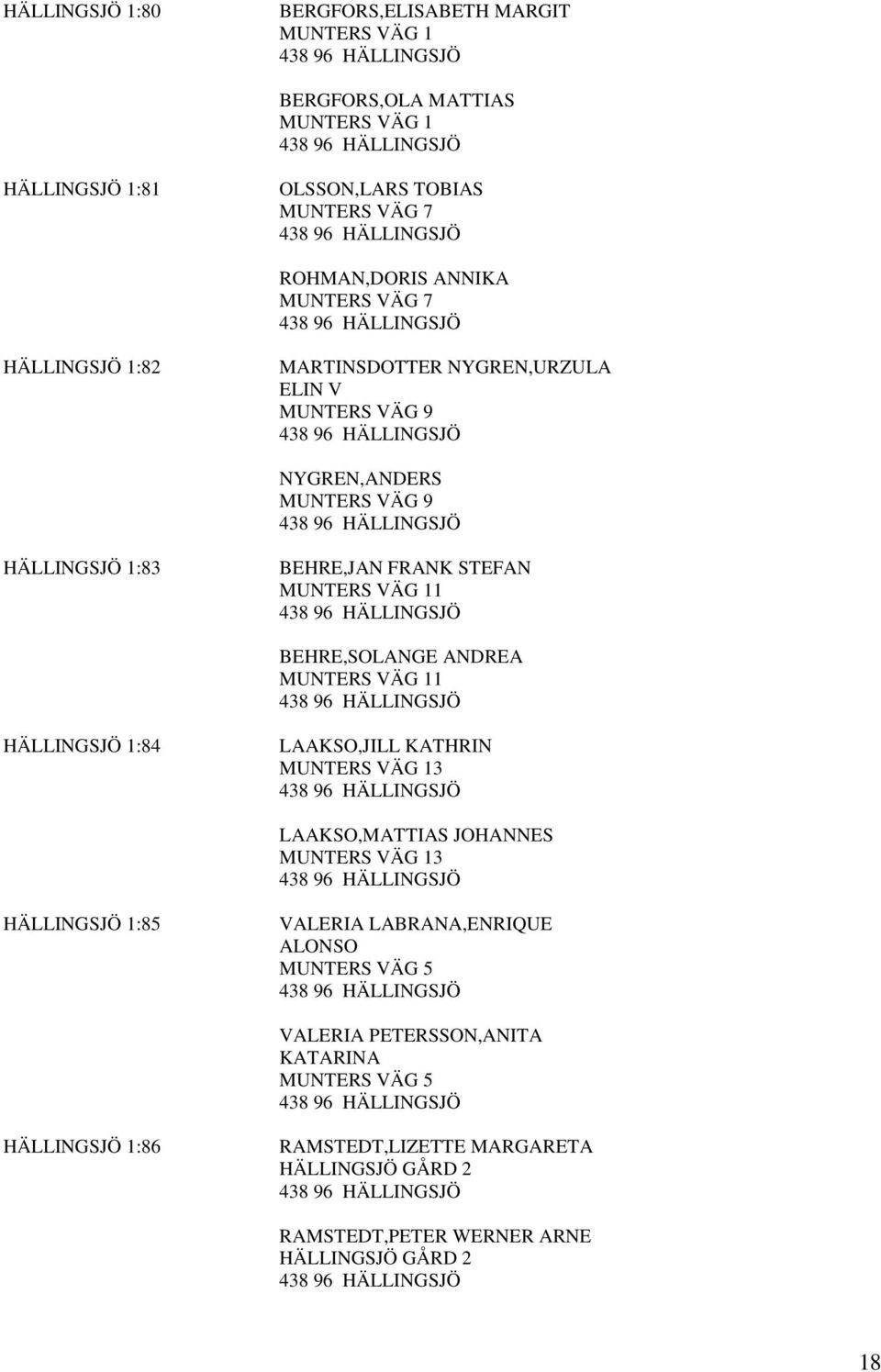 BEHRE,SOLANGE ANDREA MUNTERS VÄG 11 HÄLLINGSJÖ 1:84 LAAKSO,JILL KATHRIN MUNTERS VÄG 13 LAAKSO,MATTIAS JOHANNES MUNTERS VÄG 13 HÄLLINGSJÖ 1:85 VALERIA LABRANA,ENRIQUE