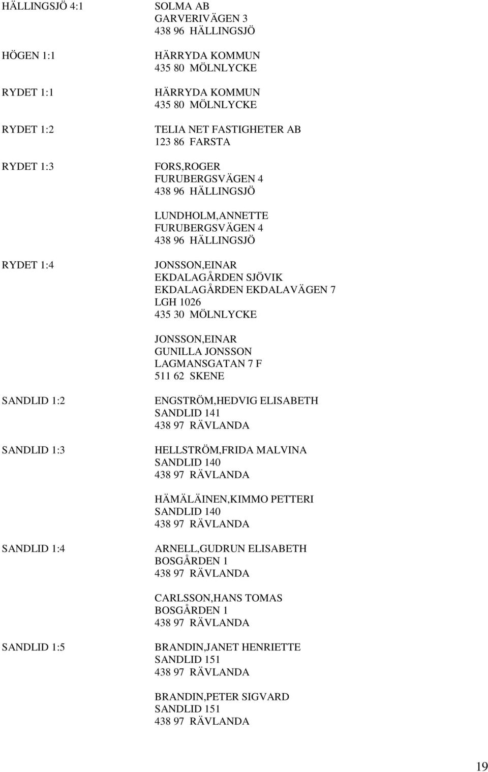 JONSSON LAGMANSGATAN 7 F 511 62 SKENE SANDLID 1:2 SANDLID 1:3 ENGSTRÖM,HEDVIG ELISABETH SANDLID 141 HELLSTRÖM,FRIDA MALVINA SANDLID 140 HÄMÄLÄINEN,KIMMO