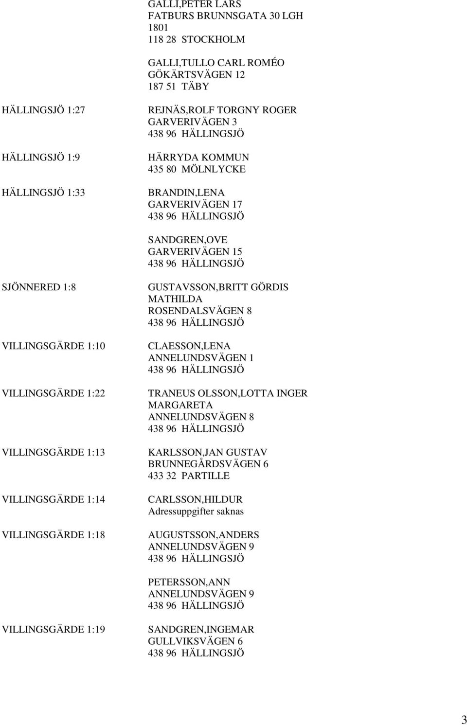 VILLINGSGÄRDE 1:18 GUSTAVSSON,BRITT GÖRDIS MATHILDA ROSENDALSVÄGEN 8 CLAESSON,LENA ANNELUNDSVÄGEN 1 TRANEUS OLSSON,LOTTA INGER MARGARETA ANNELUNDSVÄGEN 8 KARLSSON,JAN GUSTAV