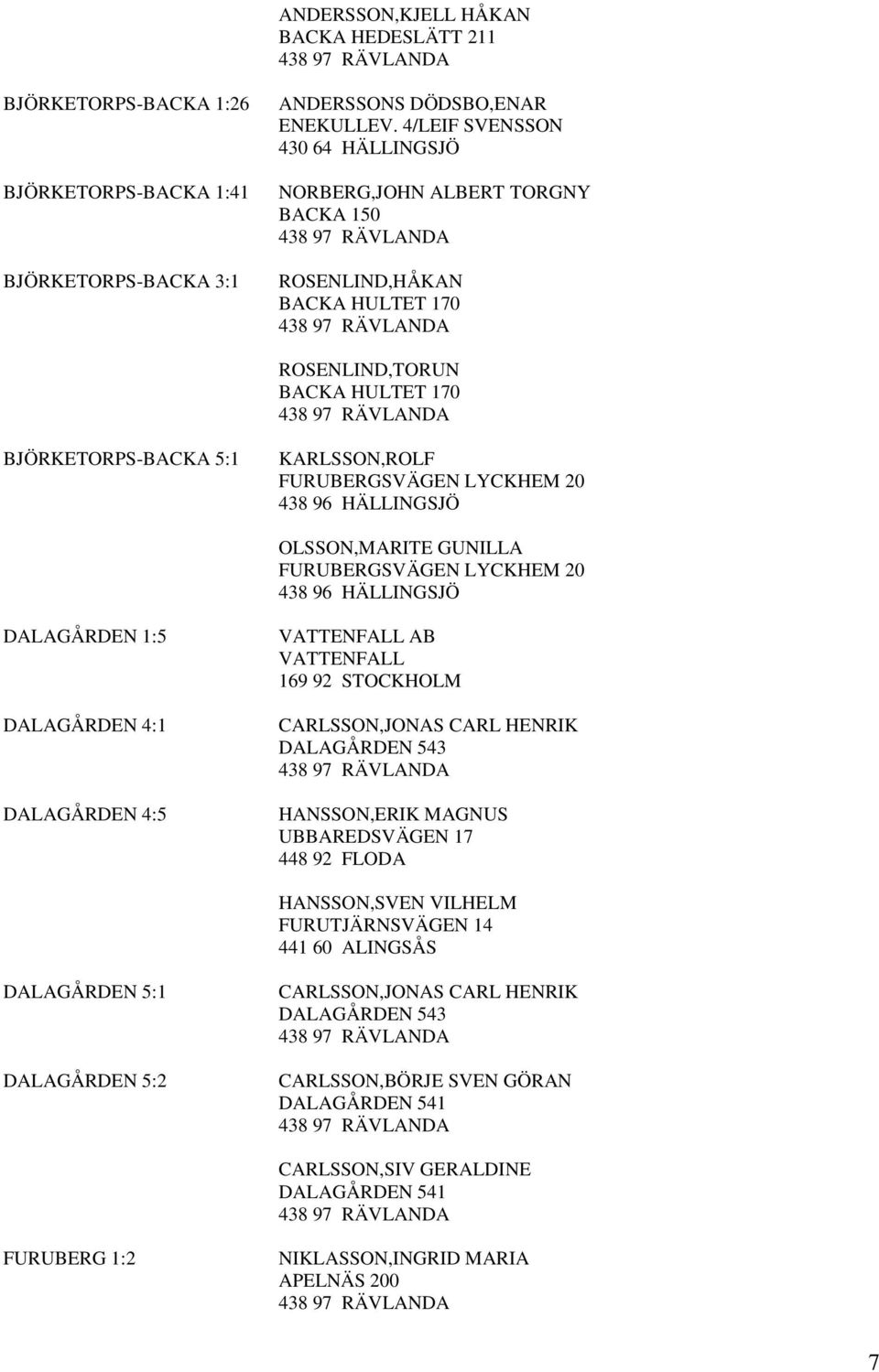 OLSSON,MARITE GUNILLA FURUBERGSVÄGEN LYCKHEM 20 DALAGÅRDEN 1:5 DALAGÅRDEN 4:1 DALAGÅRDEN 4:5 VATTENFALL AB VATTENFALL 169 92 STOCKHOLM CARLSSON,JONAS CARL HENRIK DALAGÅRDEN 543 HANSSON,ERIK MAGNUS