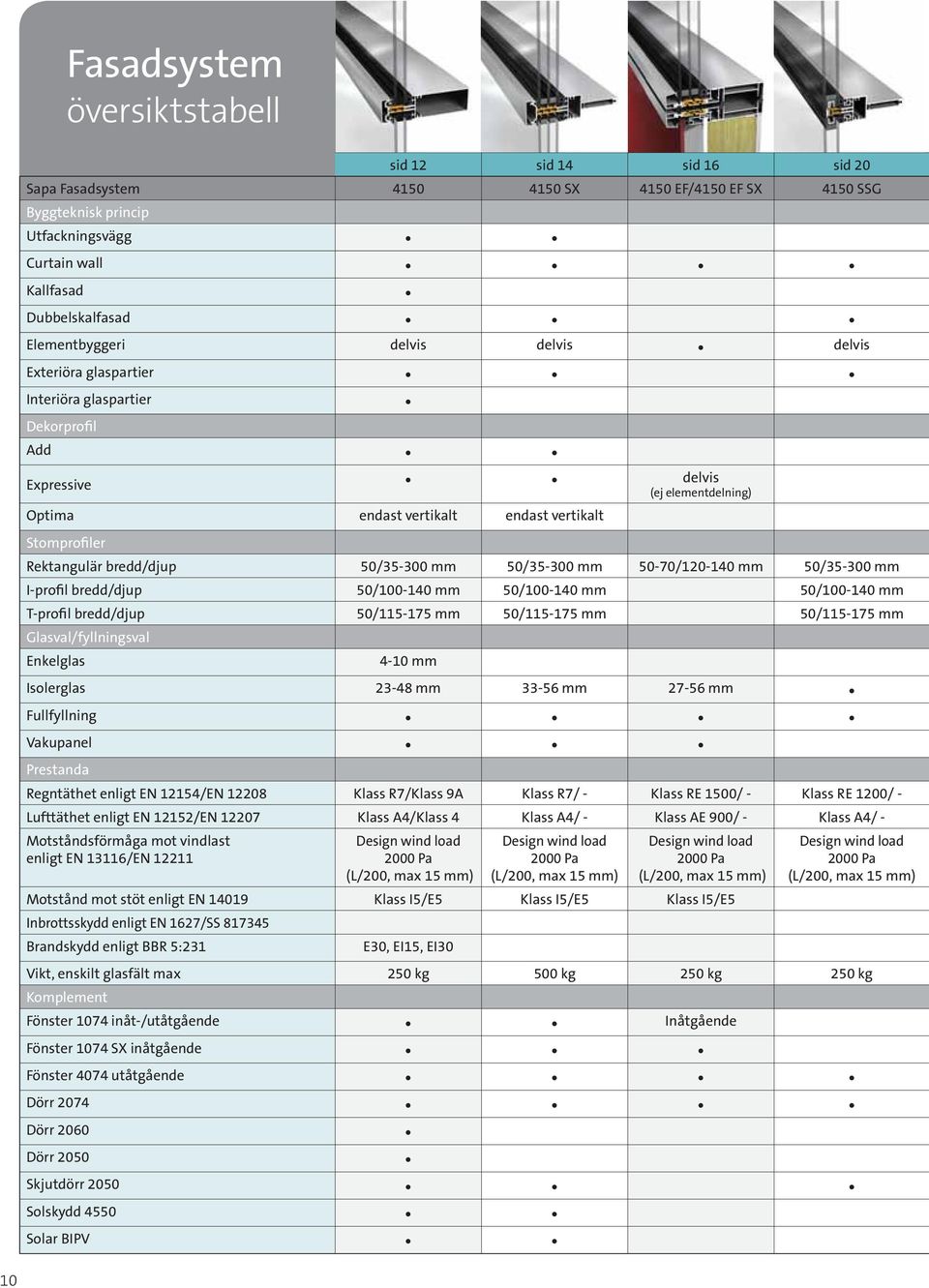 bredd/djup 50/35-300 mm 50/35-300 mm 50-70/120-140 mm 50/35-300 mm I-profil bredd/djup 50/100-140 mm 50/100-140 mm 50/100-140 mm T-profil bredd/djup 50/115-175 mm 50/115-175 mm 50/115-175 mm