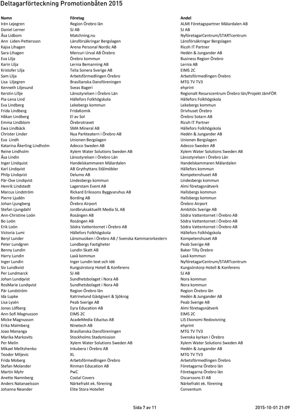 Örebro Hedén & Jungander AB Eva Lilja Örebro kommun Business Region Örebro Karin Lilja Lernia Bemanning AB Lernia AB Kristofer Lilja Telia Sonera Sverige AB EIMS 2C Sam Lilja Arbetsförmedlingen