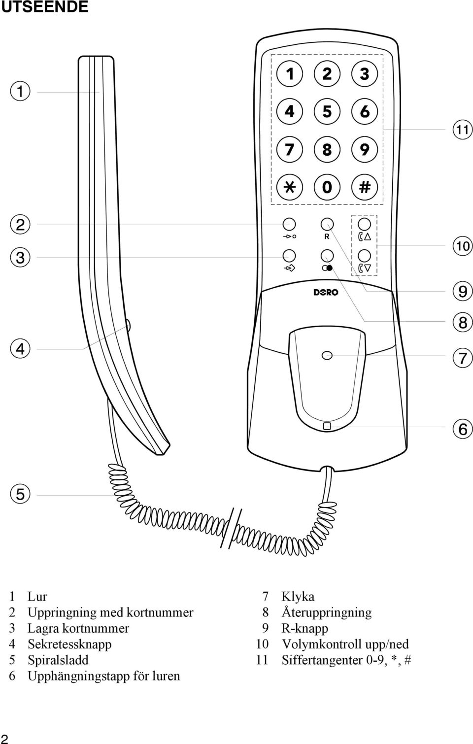 Sekretessknapp 10 Volymkontroll upp/ned 5 Spiralsladd