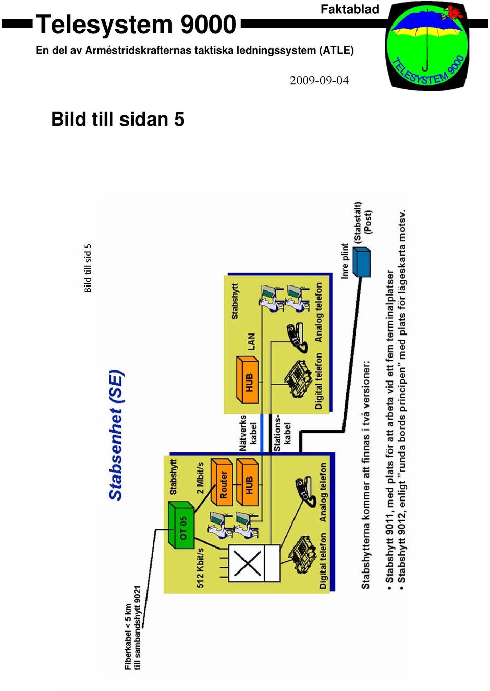 taktiska ledningssystem