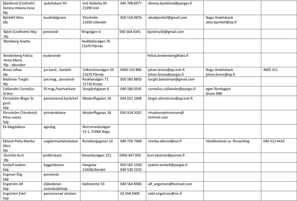 com Blomberg Anette Andtbölevägen 76 21670 Pärnäs Bredenberg Felicia Anna-Maria - obunden Broos Johan Bäckman Torgils Colliander Cornelius Gröna Ehrnström Birger Sigurd Ehrnström (Törnkvist) Ritva