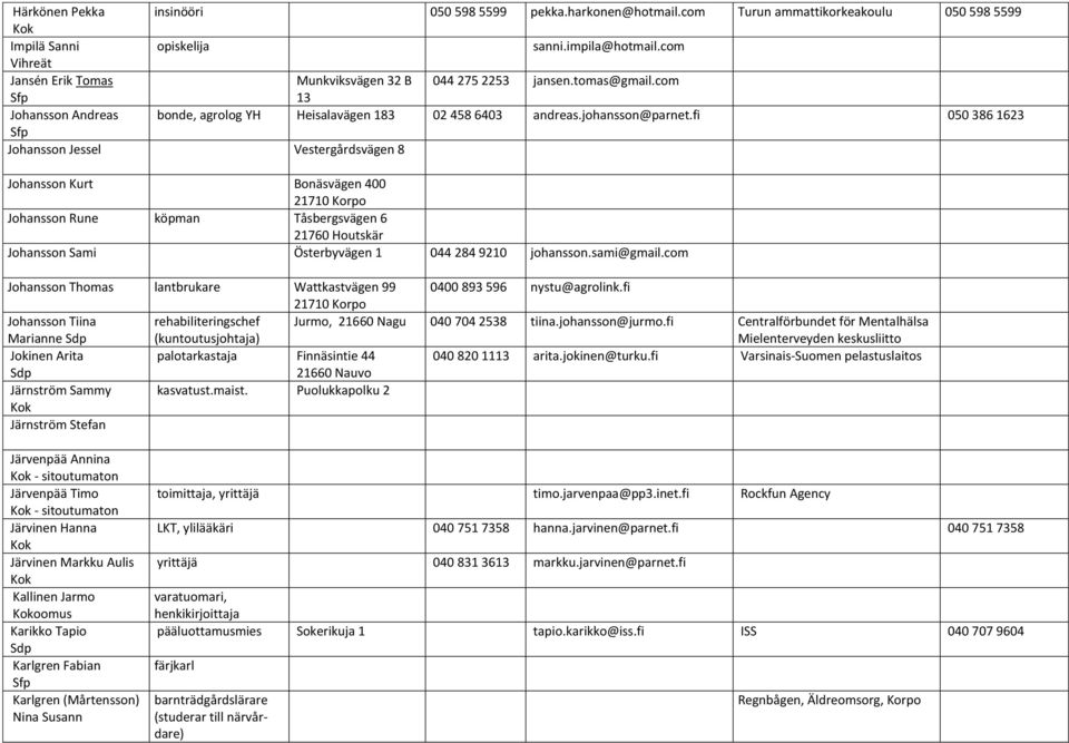 fi 050 386 1623 Johansson Jessel Vestergårdsvägen 8 Johansson Kurt Bonäsvägen 400 Johansson Rune köpman Tåsbergsvägen 6 Johansson Sami Österbyvägen 1 044 284 9210 johansson.sami@gmail.